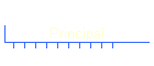 Principal