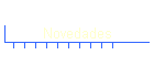 Novedades