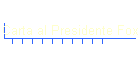 Carta al Presidente Fox