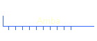 Arriba
